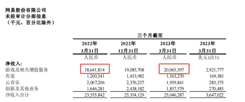 逆水寒手游1月大事件,逆水寒手游近期会出的东西