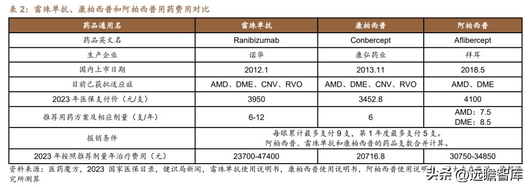 康弘药业眼科,康弘药业中药潜力