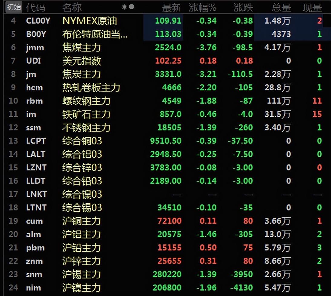 金属锡价走势预测图,2020年8月份和2023年8月份铜价对比