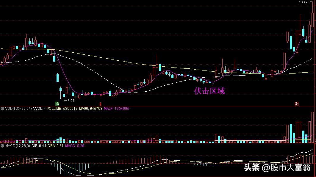 炒股模式与方法大全,炒股简单又实用的策略
