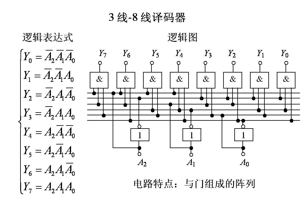 内存地址总线的寻址范围怎么算,n根地址线对应的存储空间