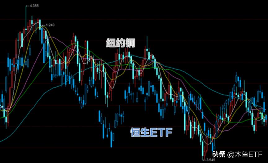 恒生期指大涨！哪些ETF有望跟涨？