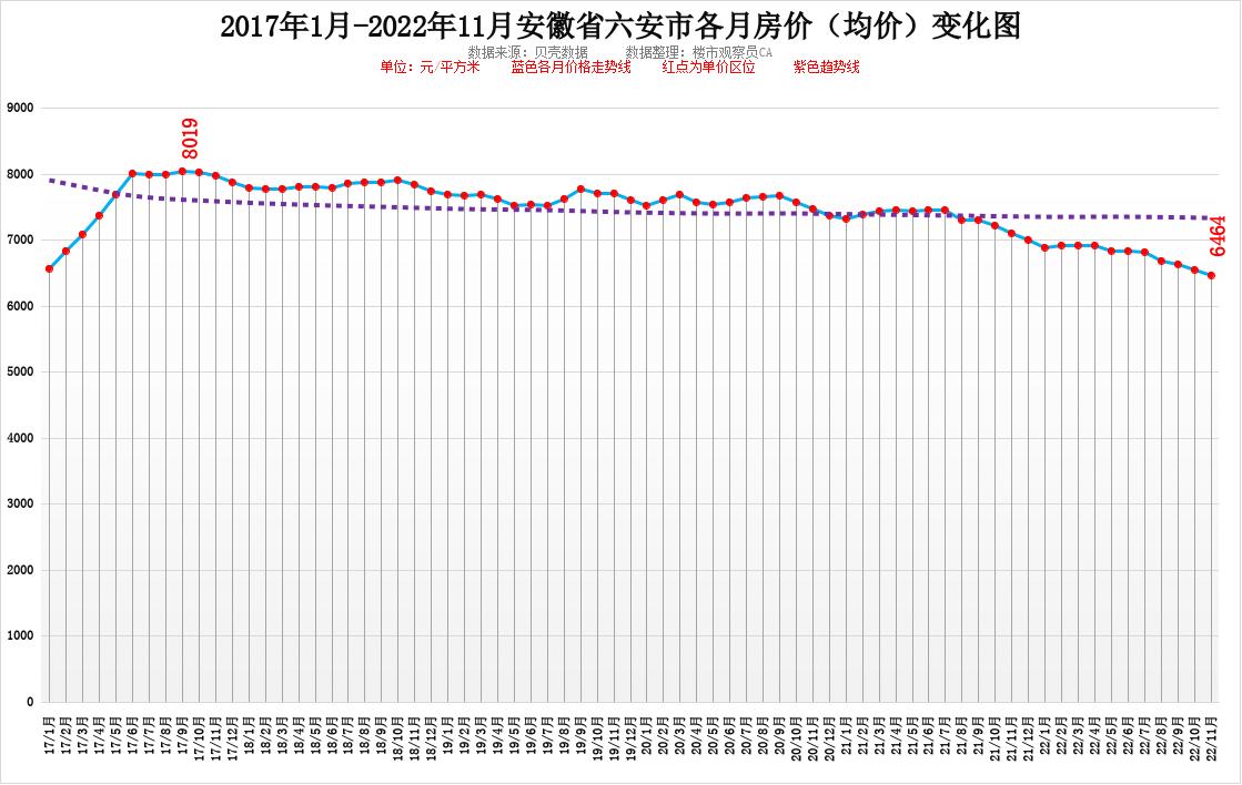 2020年5月安徽城市房价排名,2021年5月安徽省各市房价排行榜