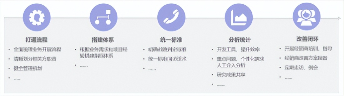 卓思：客户战败不是终结，而是新的起点