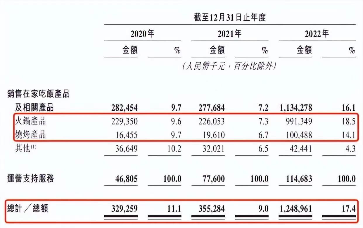 锅圈食汇上市后对加盟商影响,锅圈食汇的招商模式