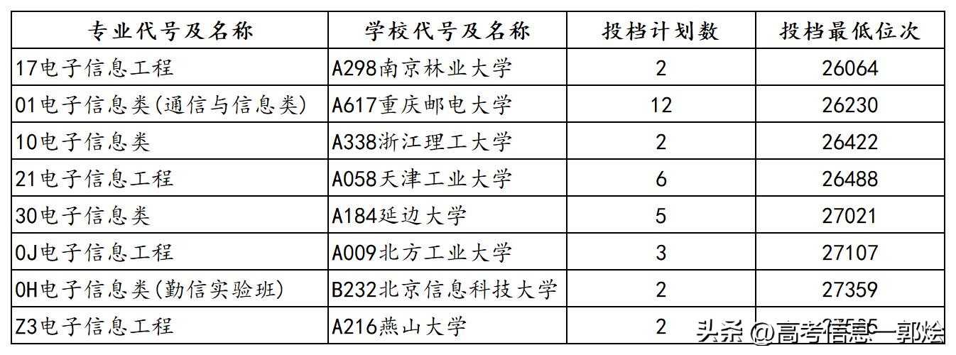 延边的大学有哪些,延边有几所大学