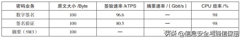 数字签名的概念作用以及应用领域,数字签名的工作原理和应用场景