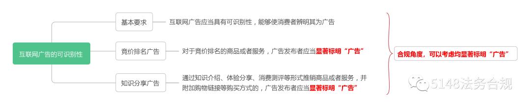 美容广告投放渠道,医疗美容广告问题