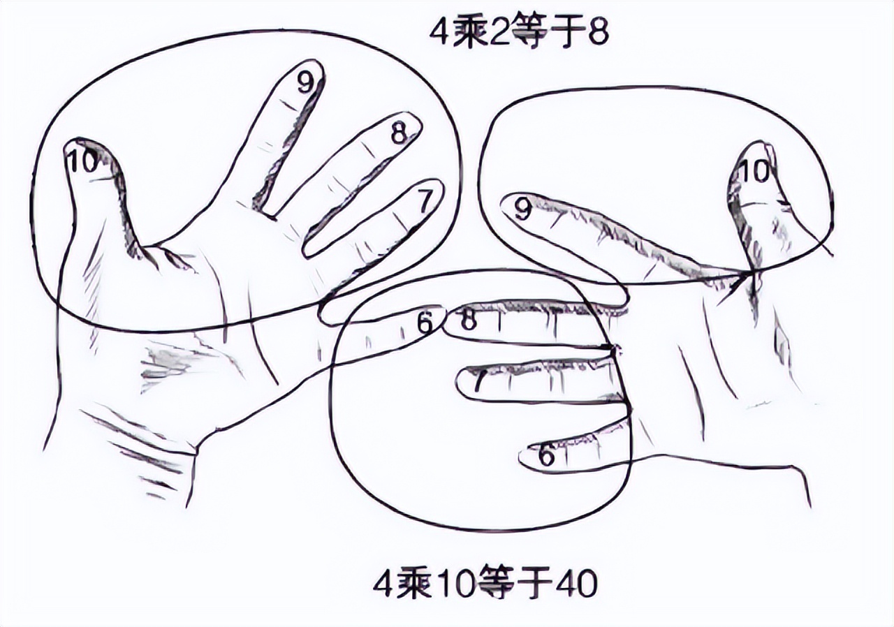 10个手指记住乘法口诀,用手指头算乘法口诀