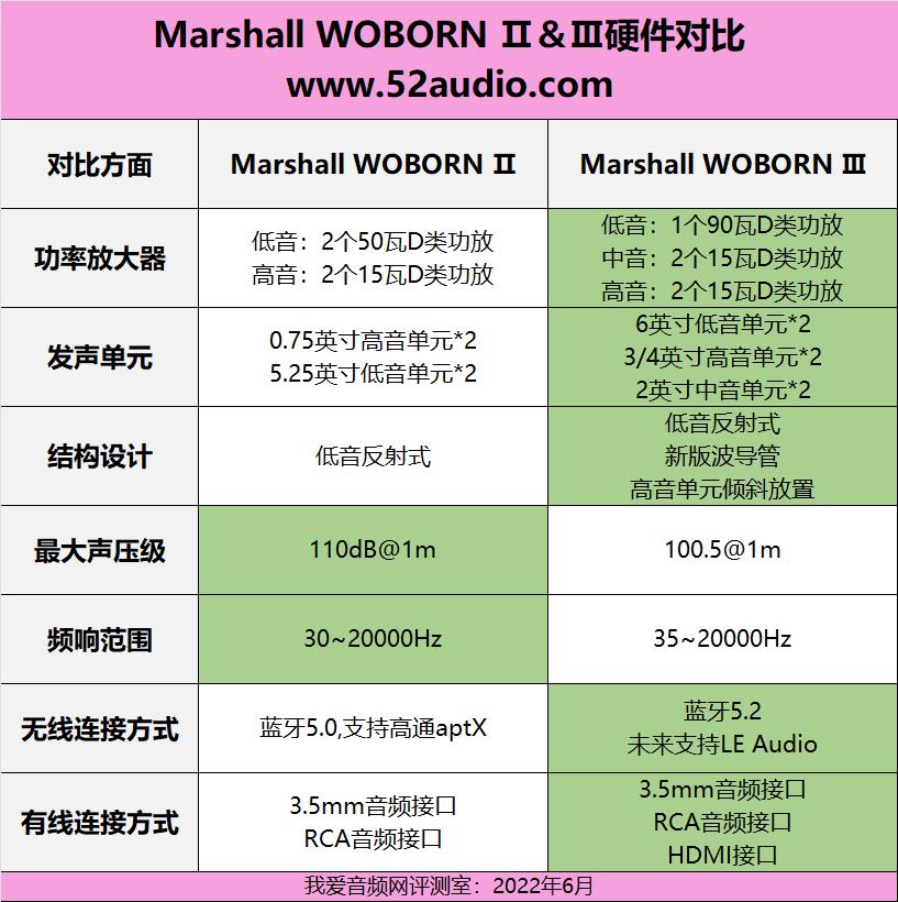 marshallwoburnii评测,marshallwoburn3音箱