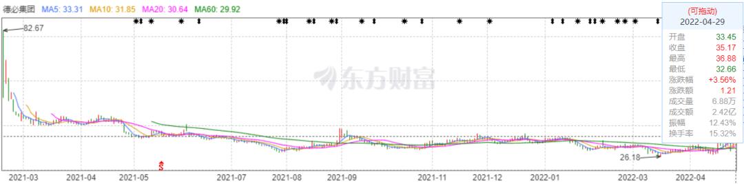 二房东盈利模式研究,二房东模式未来怎么走