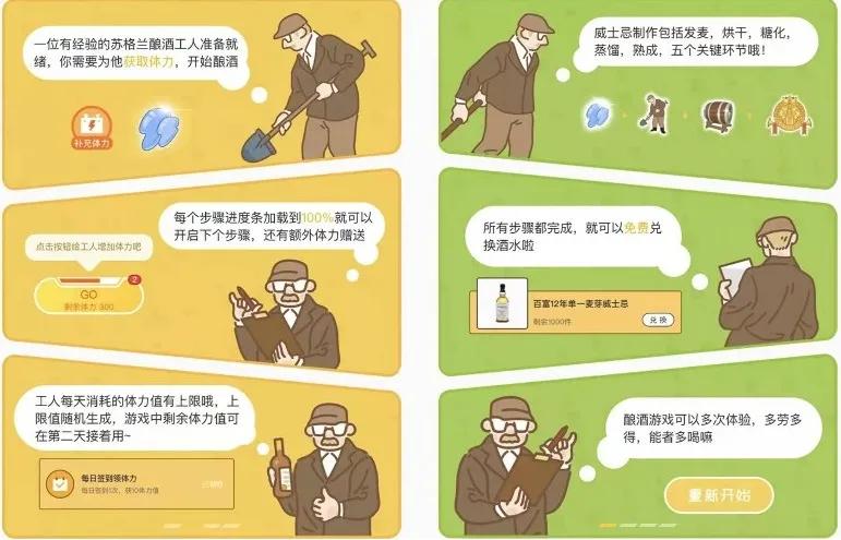 威士忌市场占比 (全国威士忌销售额)