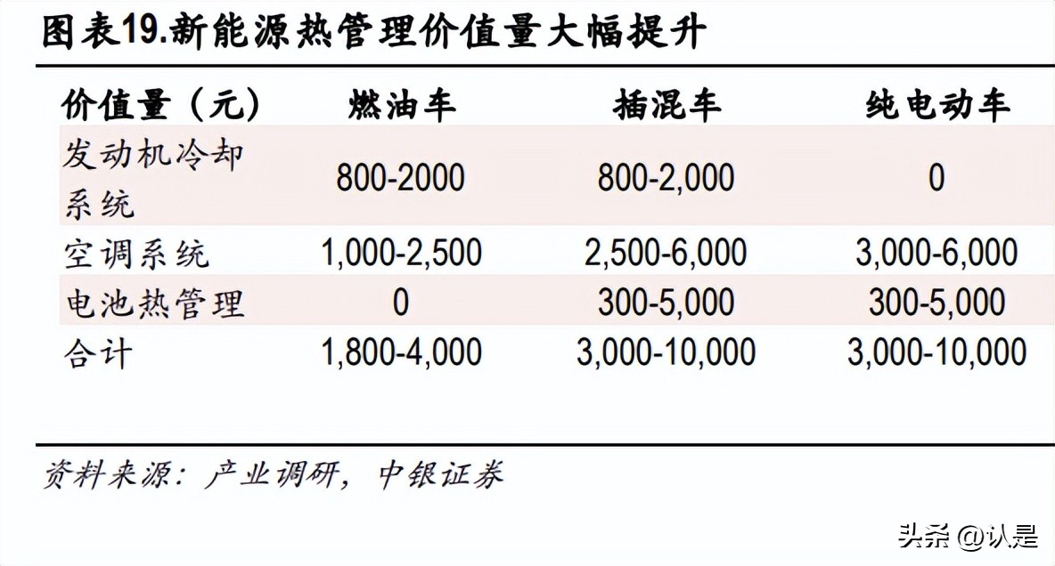 汽车行业2023年度策略,汽车行业2023年中期策略渐入佳境