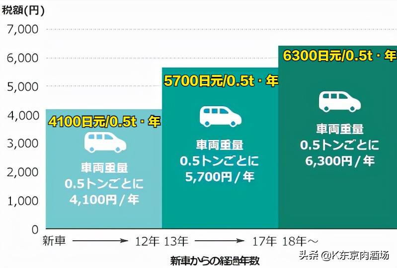 日本养车费用高吗,中国人在日本买车是什么感觉