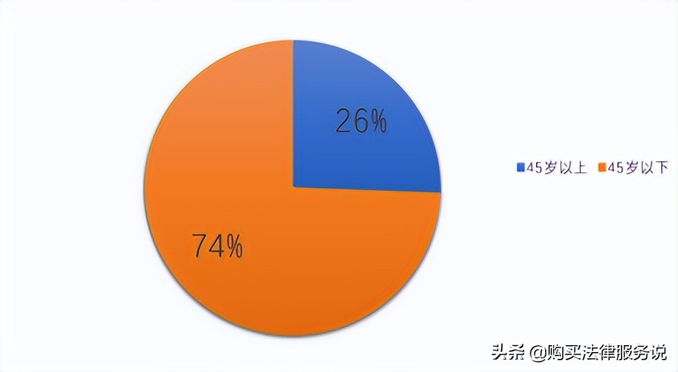 各城市律师最高收入排名,2018年北京律师人均收入排行