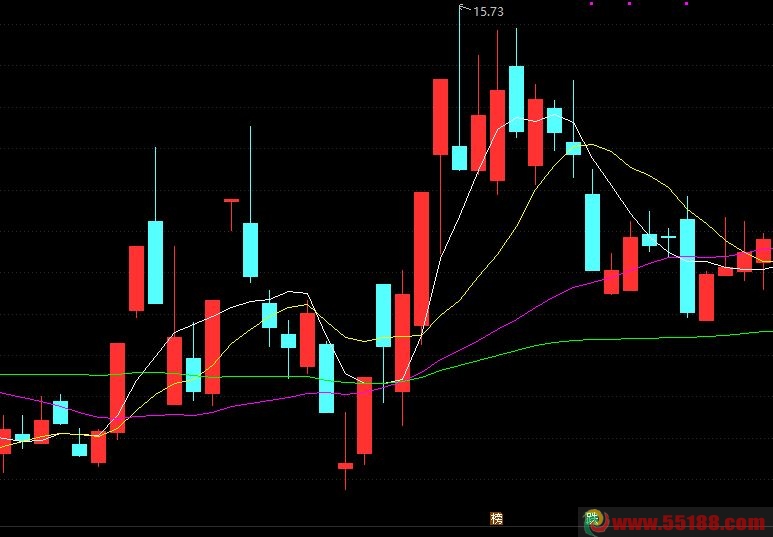 股票高手操作技巧,股票高手练习技巧