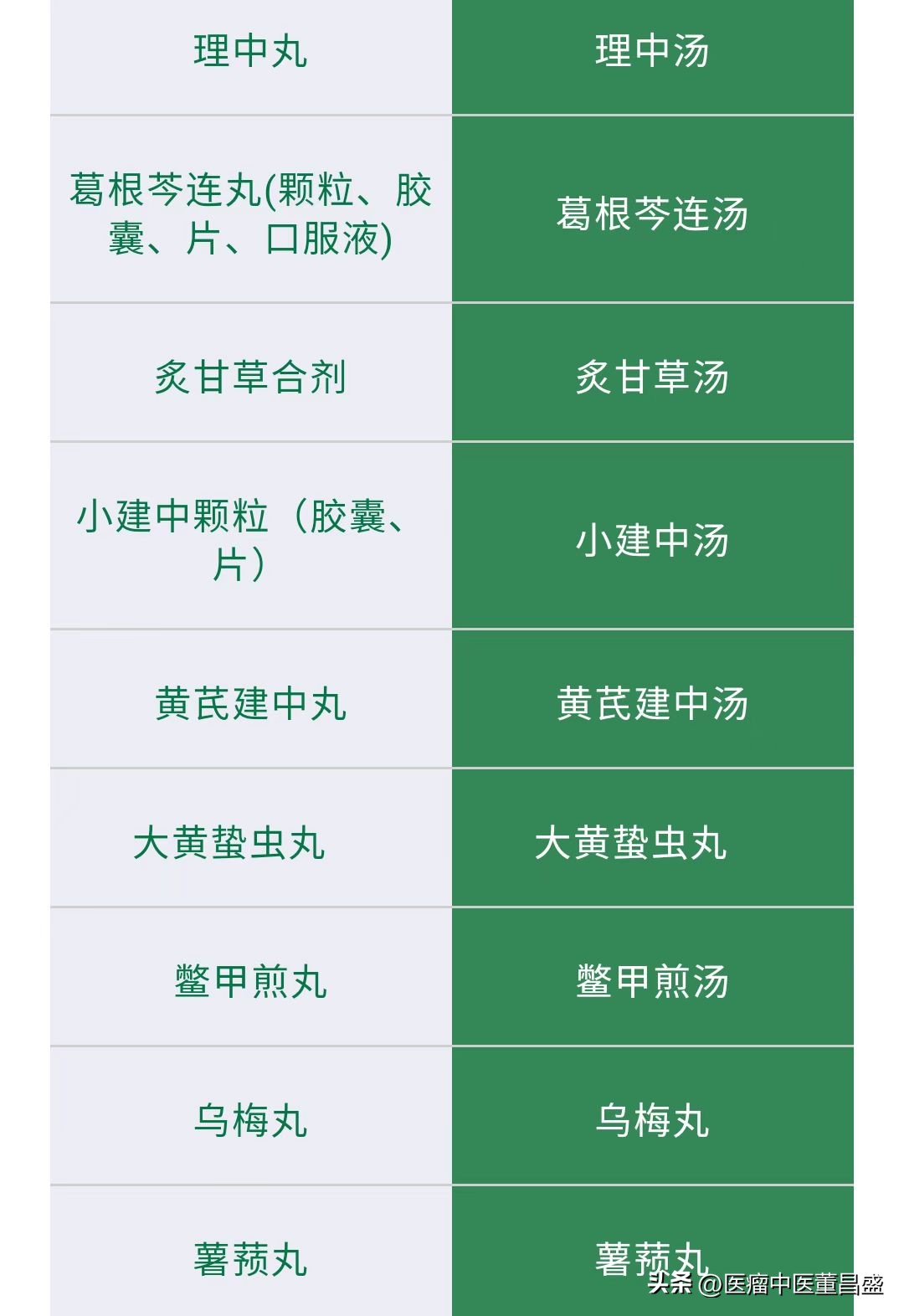 你知道处方药和非处方药吗,你知道哪些中药的作用