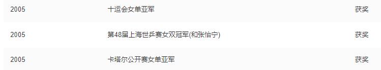 王楠患癌后丈夫的做法令网友泪目,王楠患癌12年