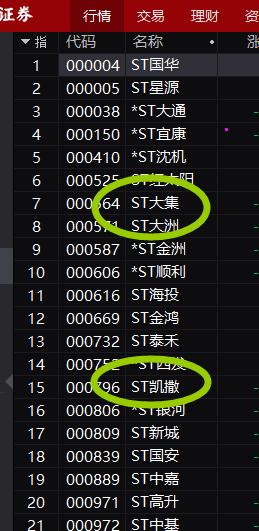 股票分类一览表,认识股票课程