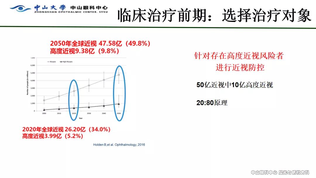 红光治疗预防近视多久做一次,红光干预预防近视