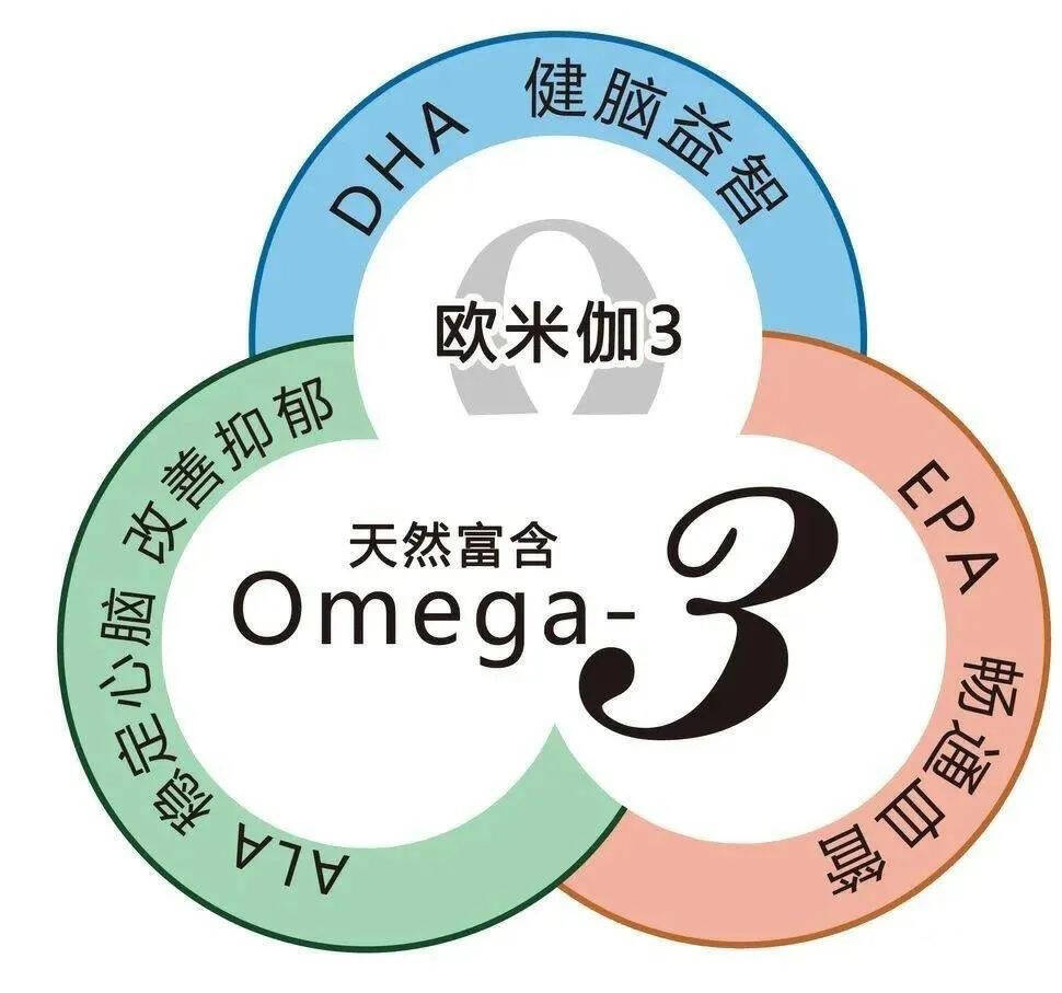 多吃Omega-3，不仅对孕妈好，还能帮助解决失眠