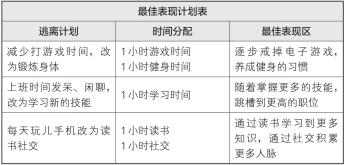 梦想行动十大步骤,梦想行动计划表