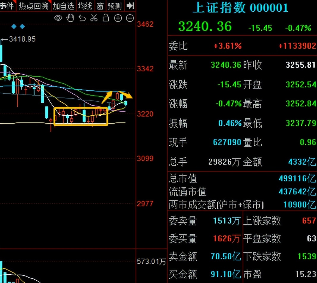 降息大预期a股走势,降息a股市场大跌背后的真相