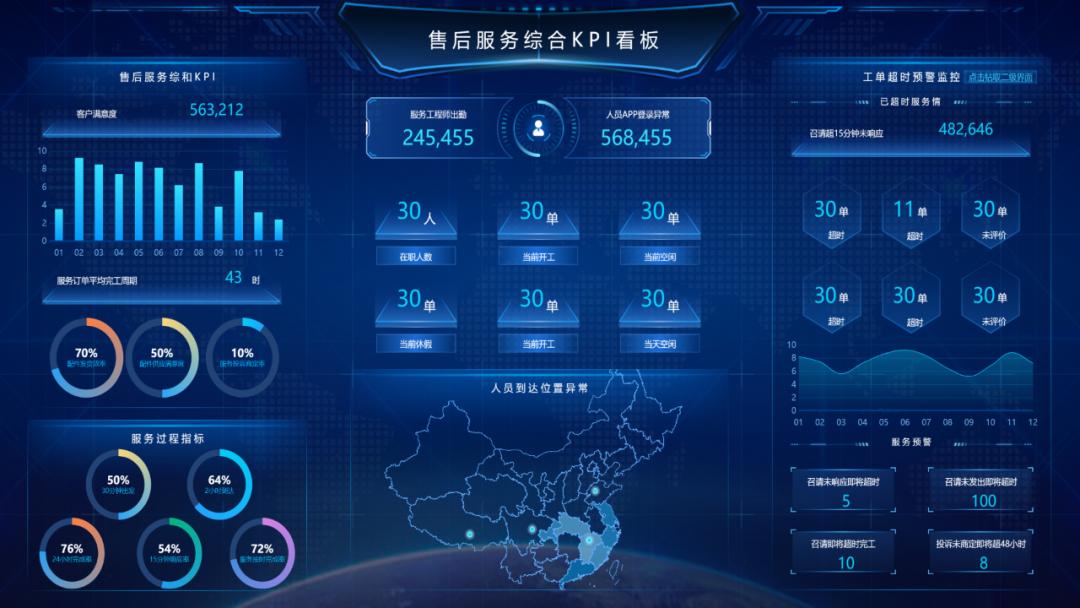 客户满意度优化解决方案,4s店售后客户满意度提升方案