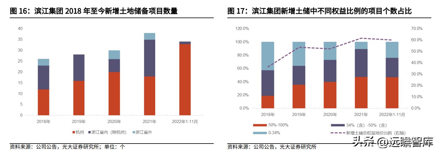 滨江集团最新目标,滨江集团经营现状