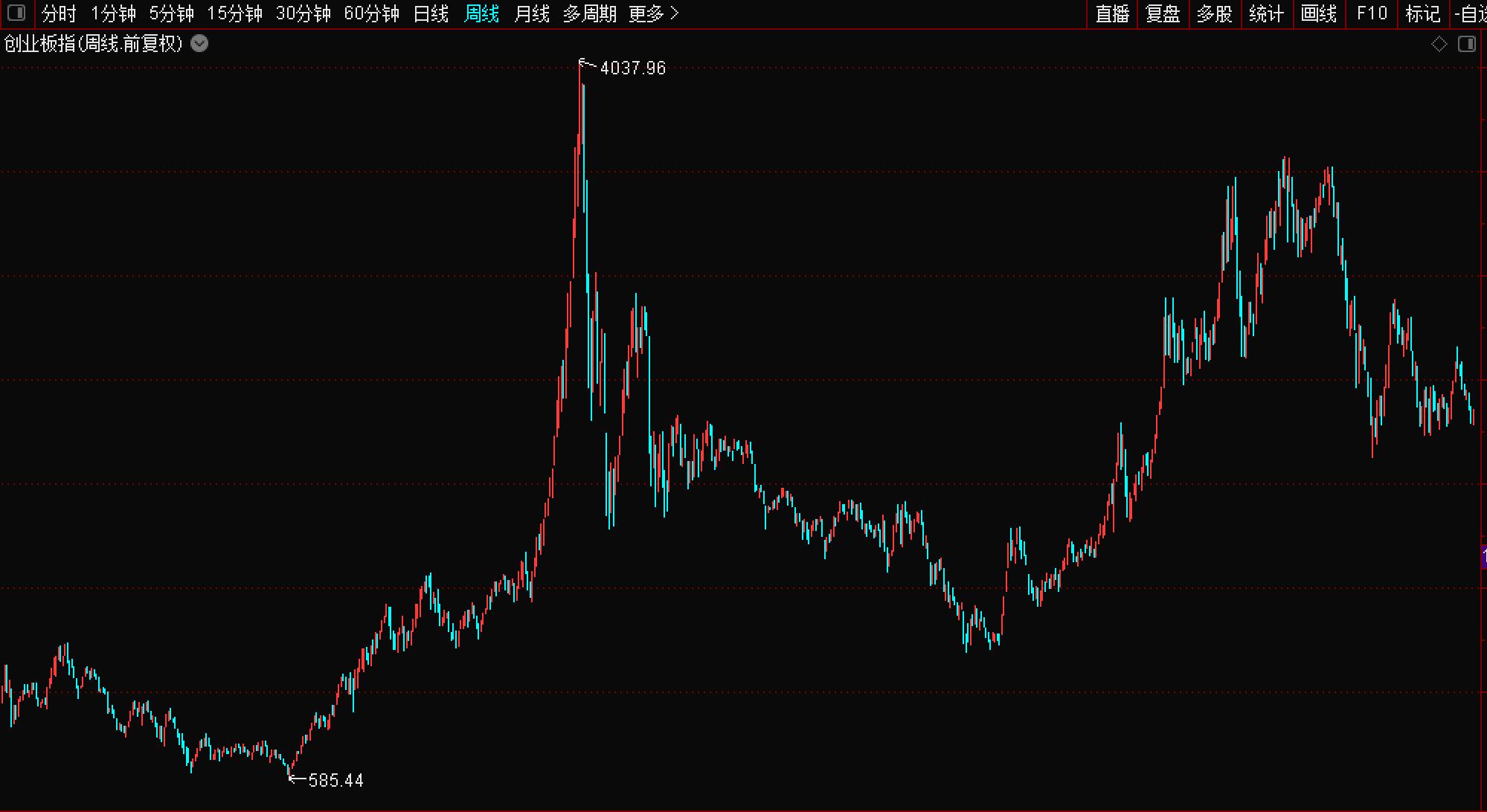 短线分析股票的技巧,股票实盘技巧和战法