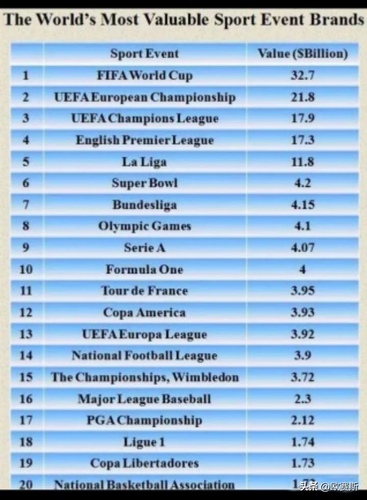 6大营销法则,6大营销方向