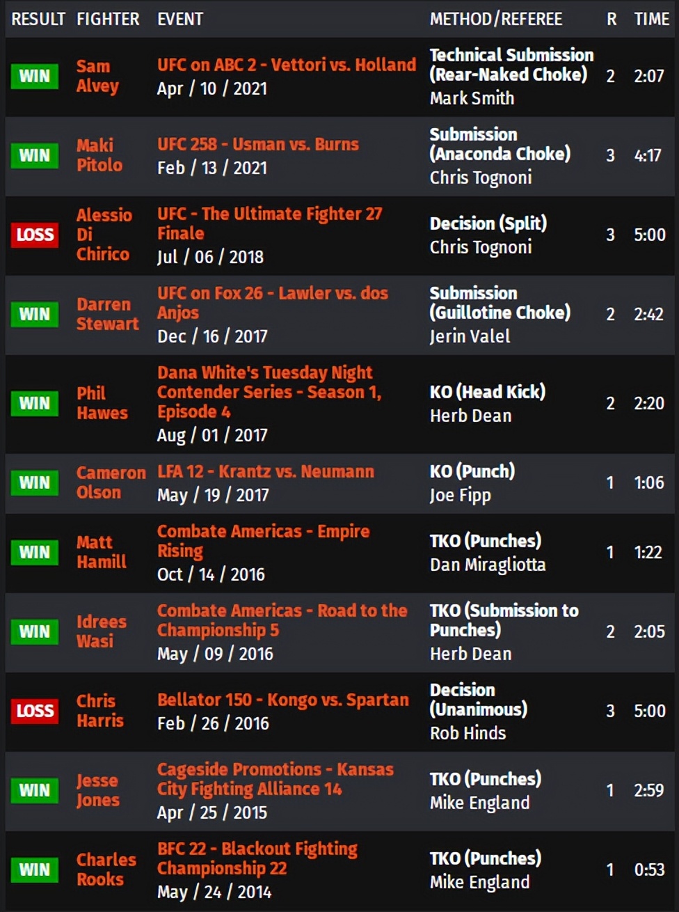ufc比赛回放讲解,ufconespn第七期