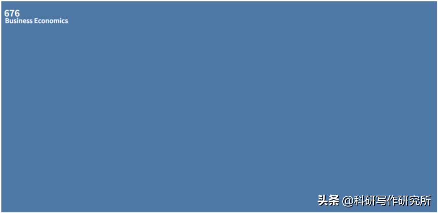 经济学论文ssci推荐,ssci经济学期刊