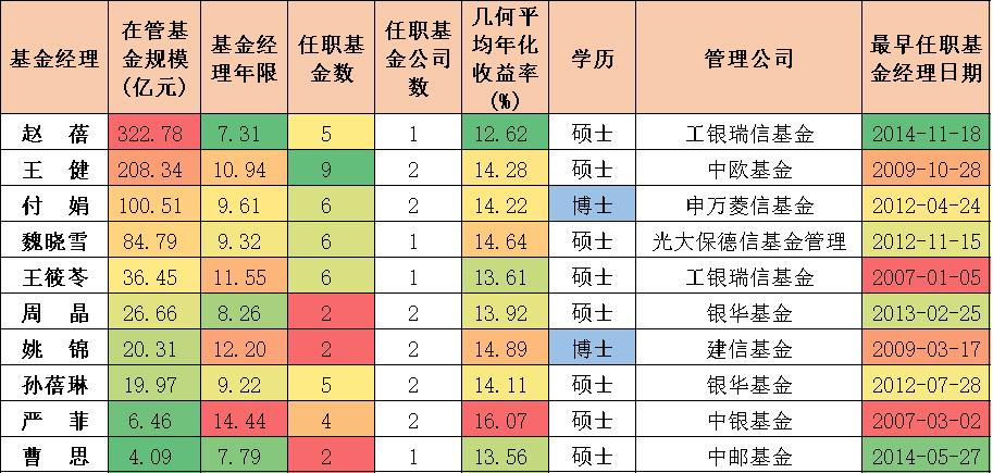 乘风破浪女司机,乘风破浪的女老板们