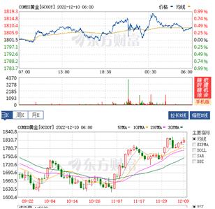 原油外汇黄金日内交易策略分析,周三大盘黄金走势
