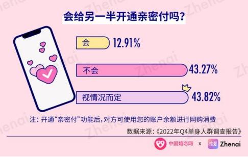 珍爱网线下怎样,怎么看待珍爱网真人安排相亲