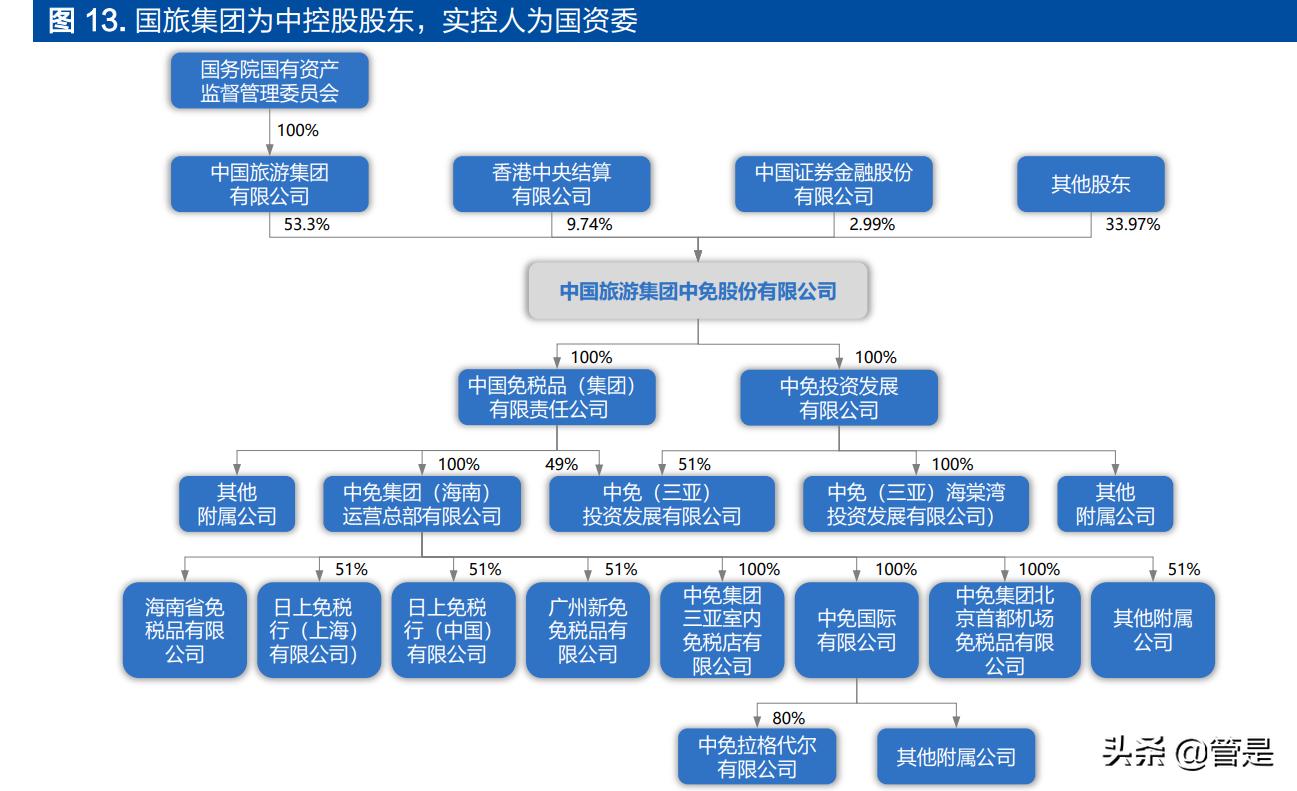 中国中免最新分析,中国中免深度分析