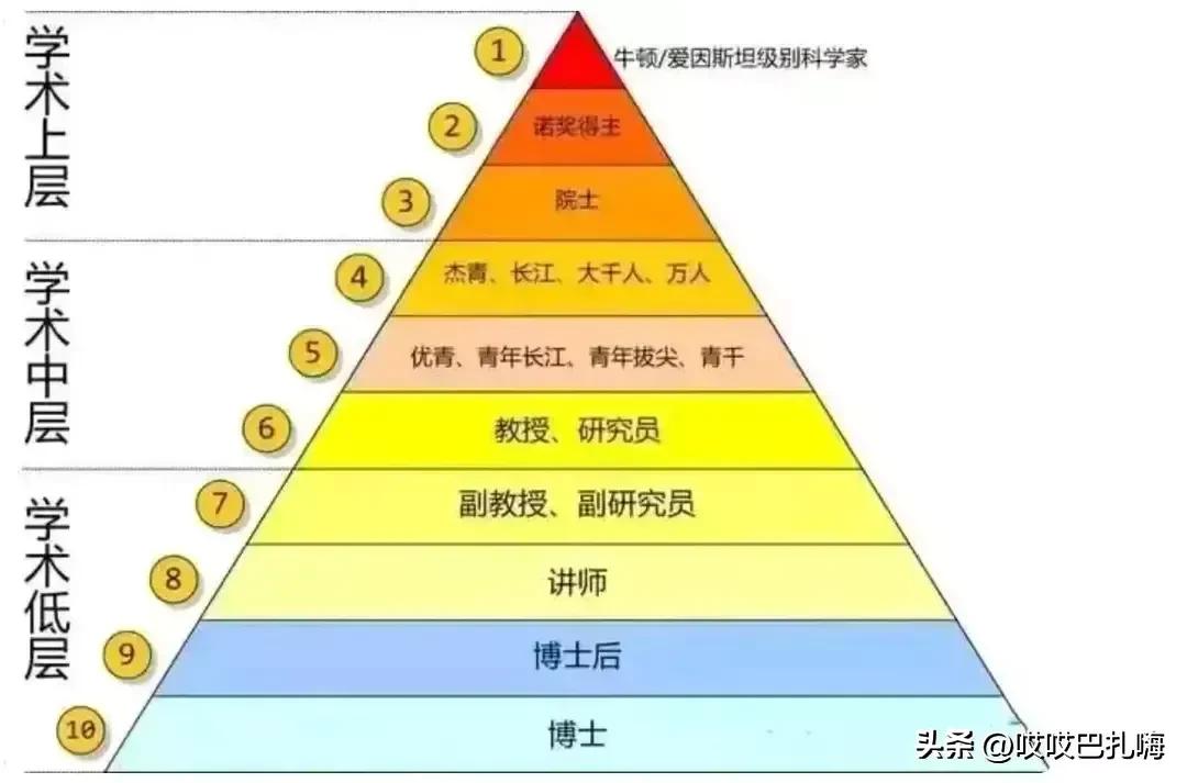 盛产院士的中学,安徽省培养两院院士最多中学排名