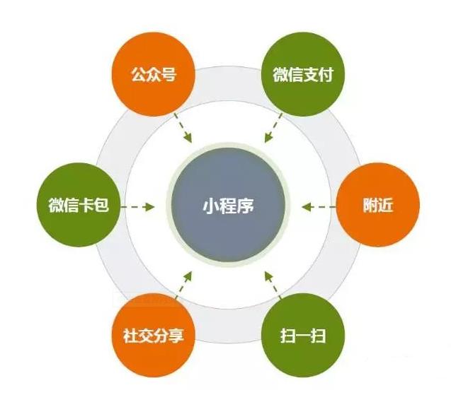 哪都达校园外卖跑腿小程序,哪都达跑腿系统定制