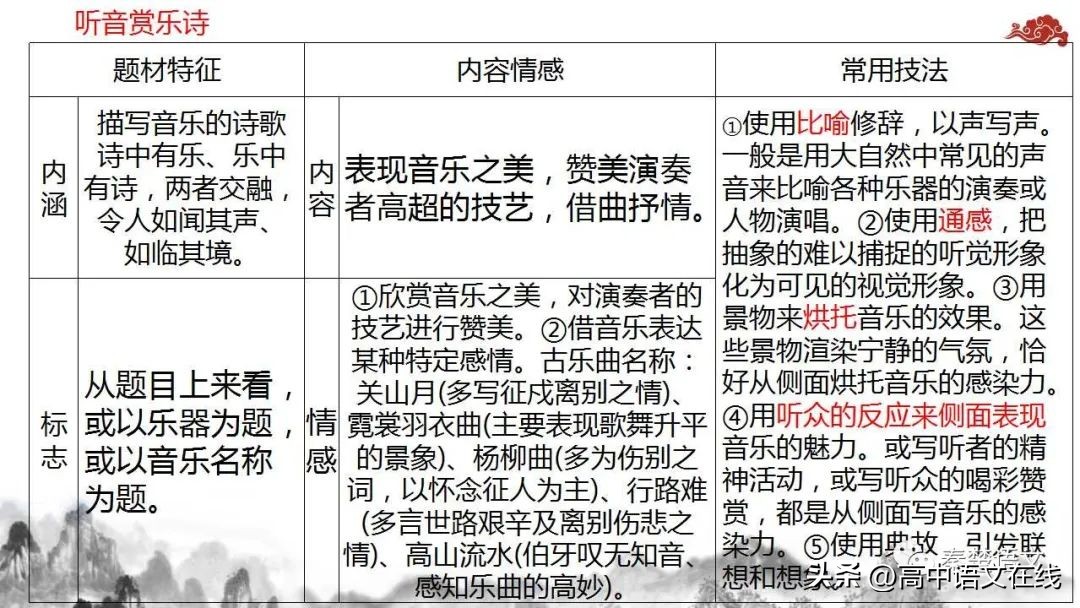 2023年高考古诗词鉴赏真题汇总,2023届高考专题复习古诗词鉴赏