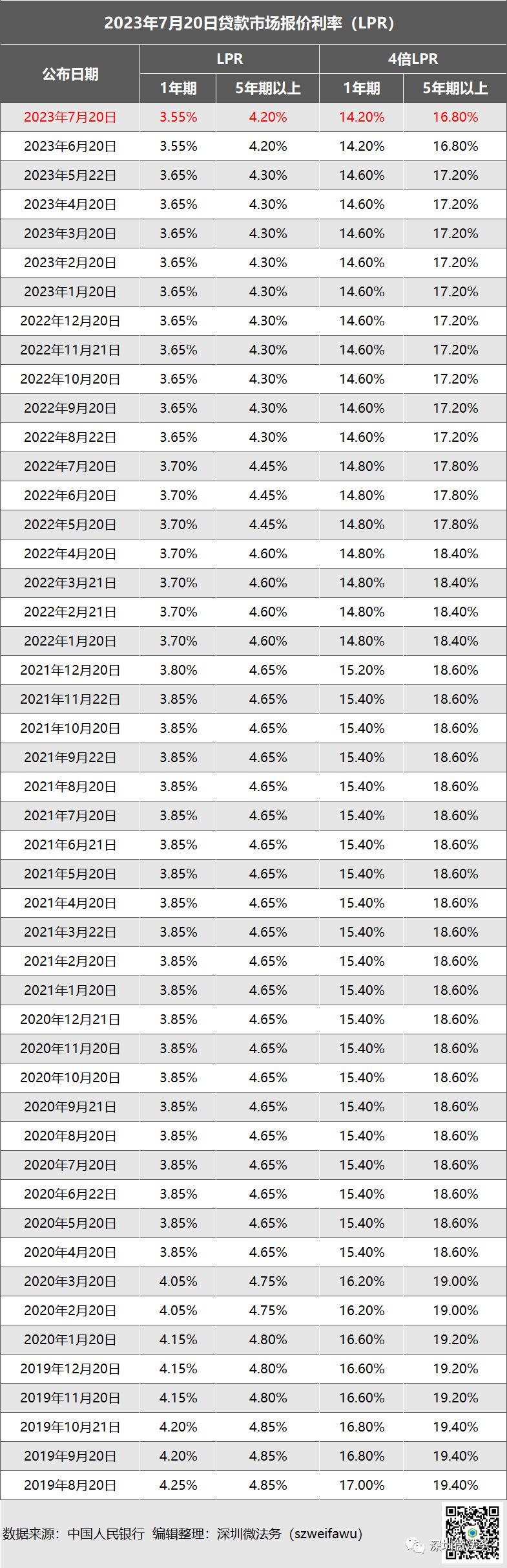 普法时刻|民间借贷中的法律规定，你了解多少？