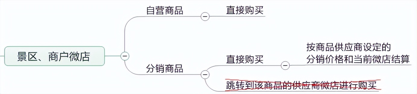 元宇宙购物体验视频,元宇宙购物体验