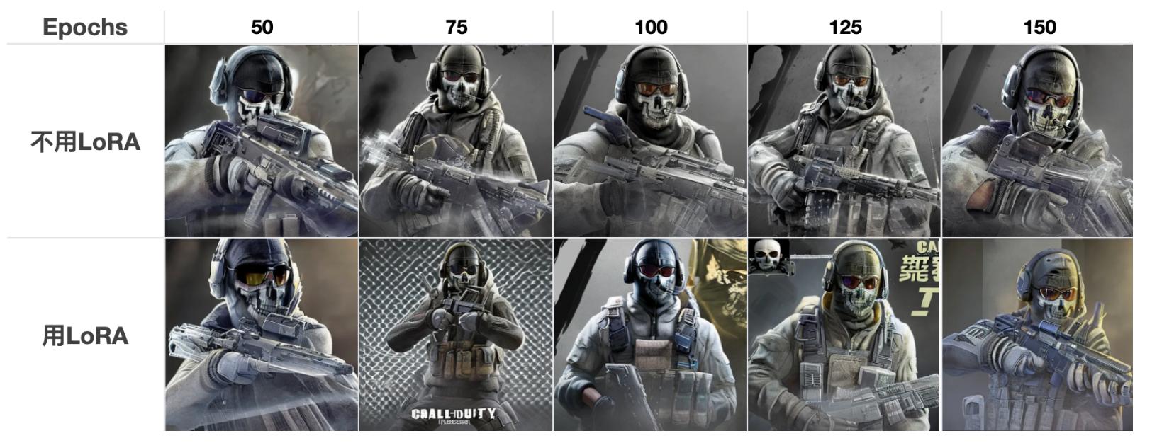 stablediffusion,一篇值得收藏的文章