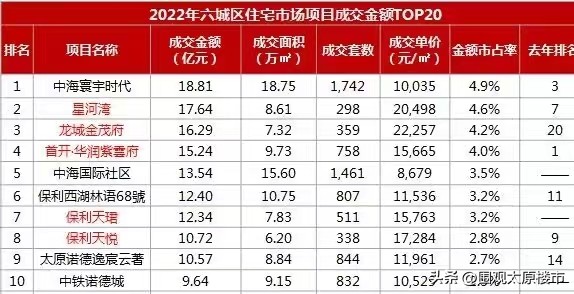 2023年太原楼市10大预判
