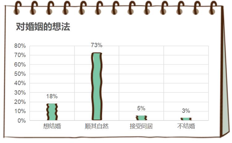 大学生如何正确看待男女性问题,大学生对于性修养现状的看法