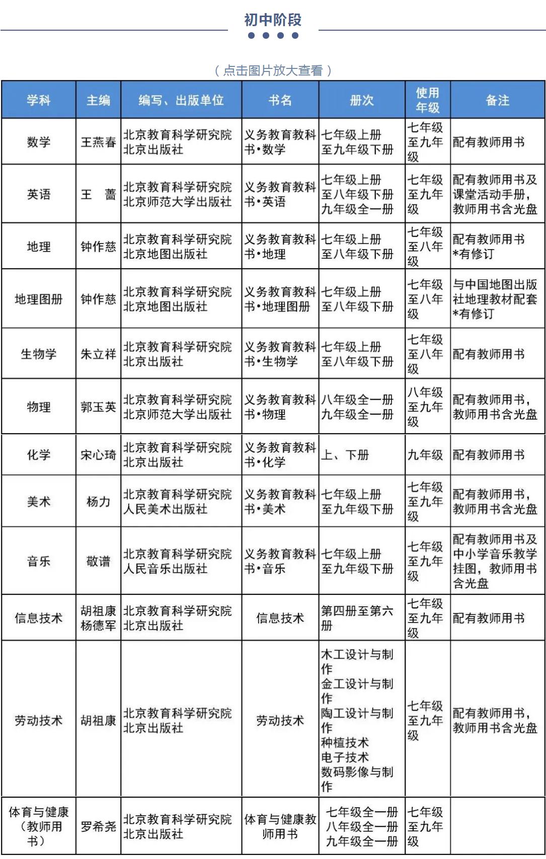 2022年北京市中小学教学用书目录公布！快来看看孩子们用的都是哪些教材