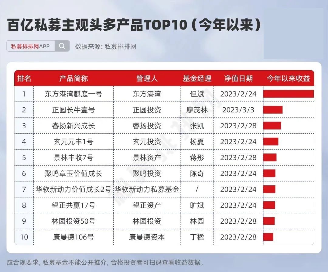 新形势下的私募发展之道,私募基金快速发展竞争激烈