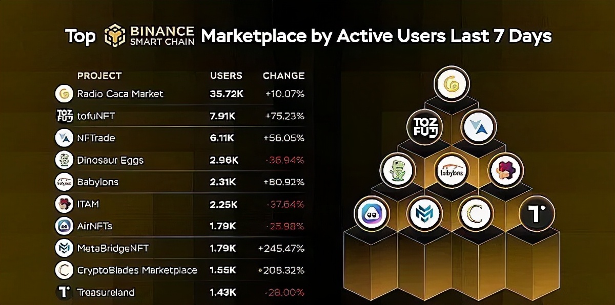 RACA：日交易额破亿.OTC锁仓.RACA官方发声
