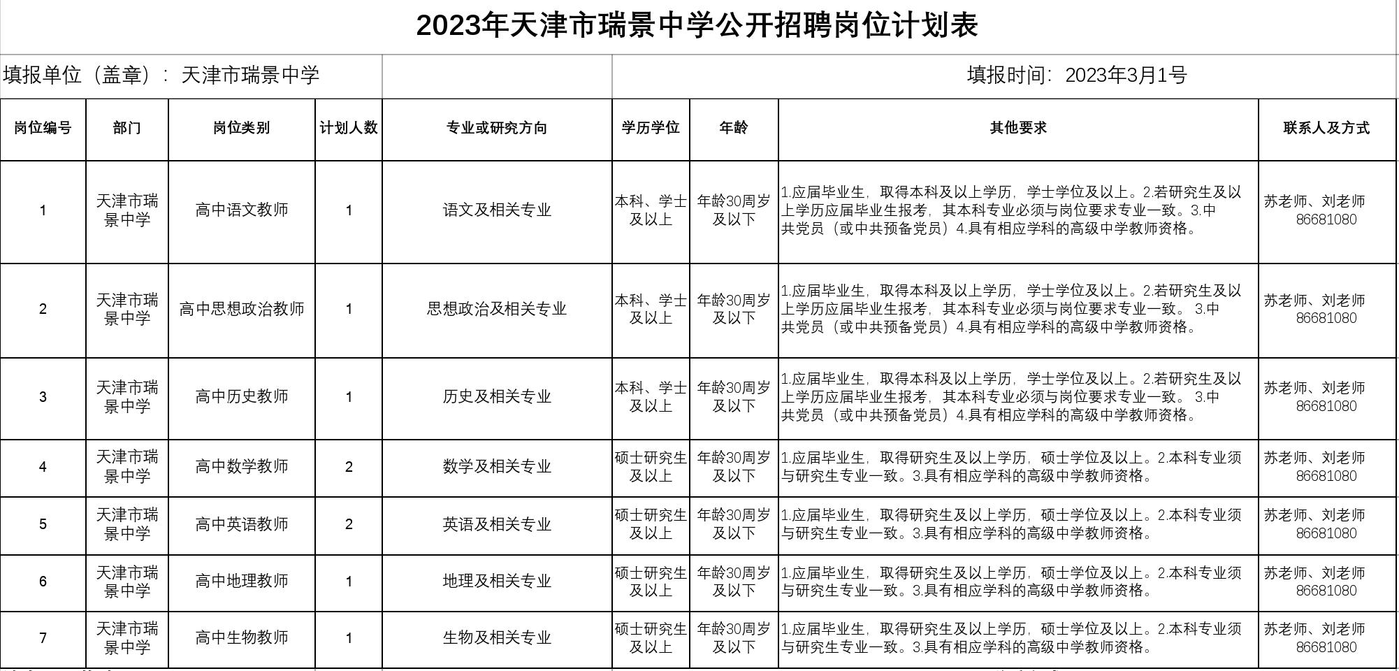 2024年天津高中招聘在职教师,天津瑞景招聘