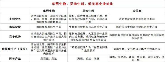 搏杀千亿医美市场！“液体拉皮之王”获特批